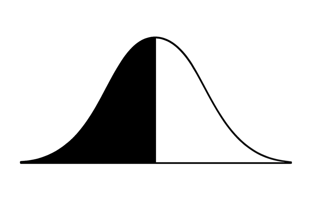 Bell shaped distribution 